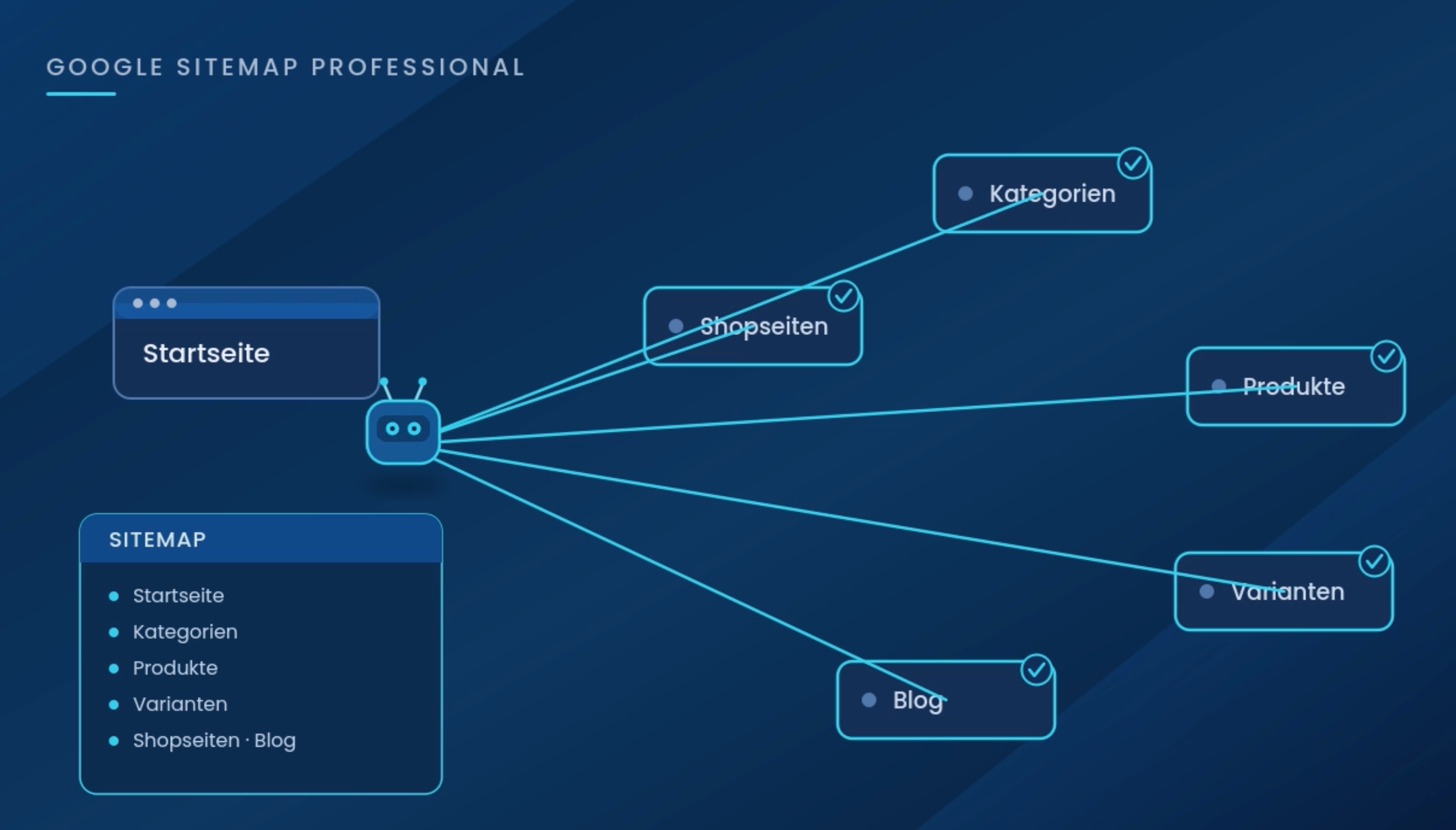 Was eine Sitemap wirklich macht und wie Sie sie in Shopware in den Griff bekommen